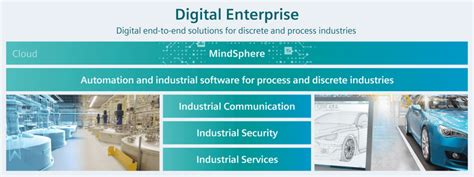 industrie 4.0 siemens|Siemens: Leading Industrial Digitalization and Industry 4.0.
